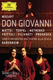 Wolfgang Amadeus Mozart  Don Giovanni  La Scala' Poster