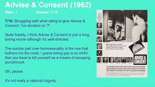 Movie Review Advise  Consent 1962 HD