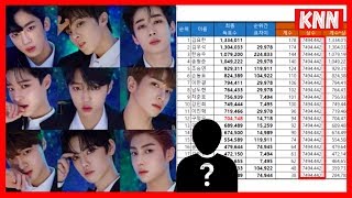 Produce X 101 Rigged Votes Report Feat Mnets Previous Vote Issues