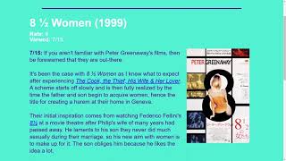 Movie Review 8  Women 1999