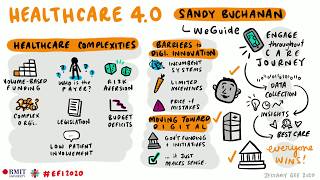 EFI2020 Healthcare 40 with Sandy Buchanan
