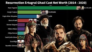 Resurrection Dirili How Much Erturul Cast Net Worth  2014  2020  Ertugrul Ghazi