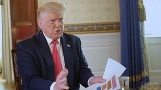 Trumps MindNumbing Interview with Axios  NowThis