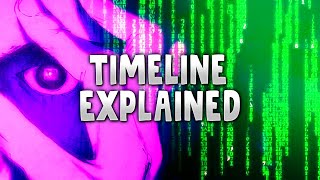 AniMatrix Timeline Kids Story Story  Matrix Explained