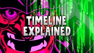 AniMatrix Timeline Program Story  Matrix Explained