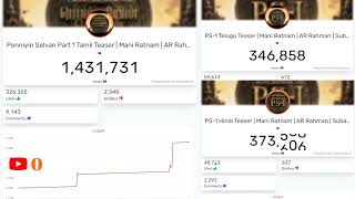 Live View Count  Ponniyin Selvan Part 1 Teaser  Mani Ratnam  AR Rahman  Lyca  Madras Talkies