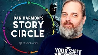 Dan Harmon Story Circle 8 Proven Steps to Better Stories